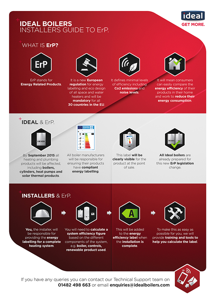 Installers Guide To Er P