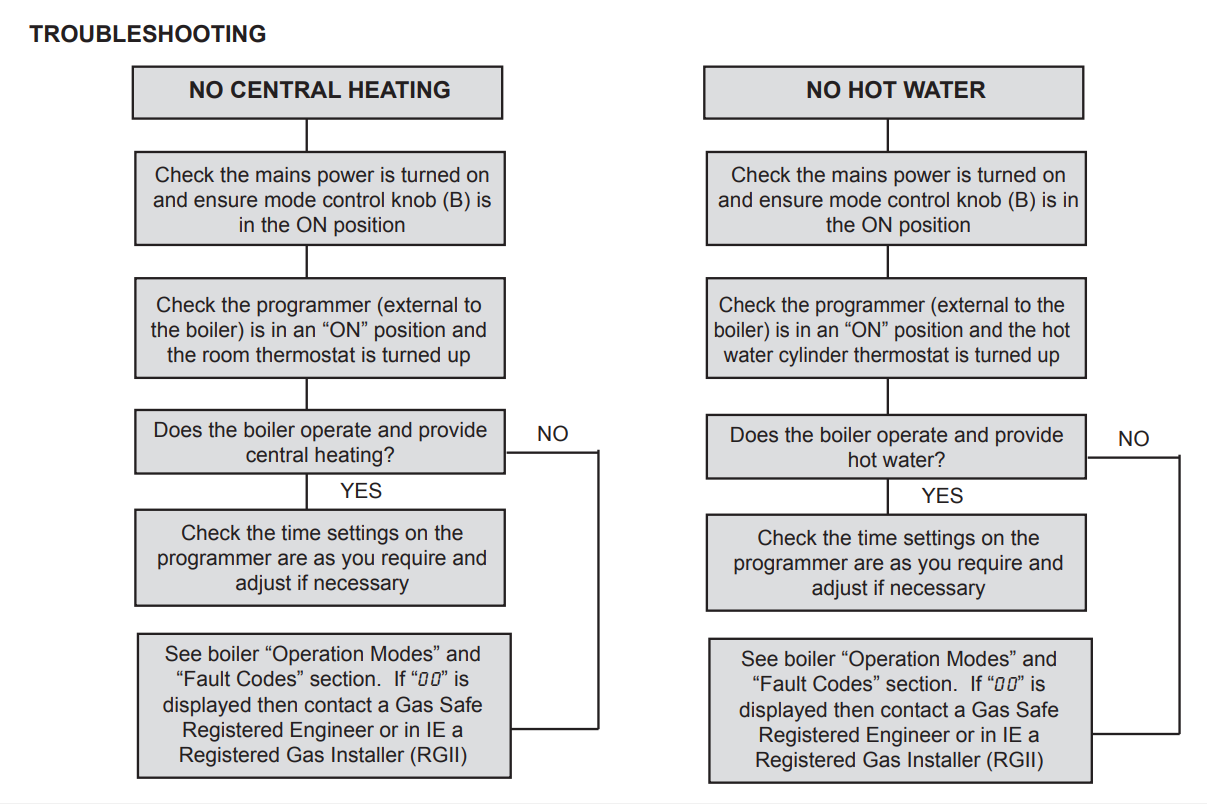 Logic Max System Troubleshooting