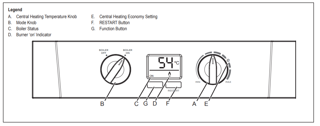 Logic Plus Heat Boiler Controls