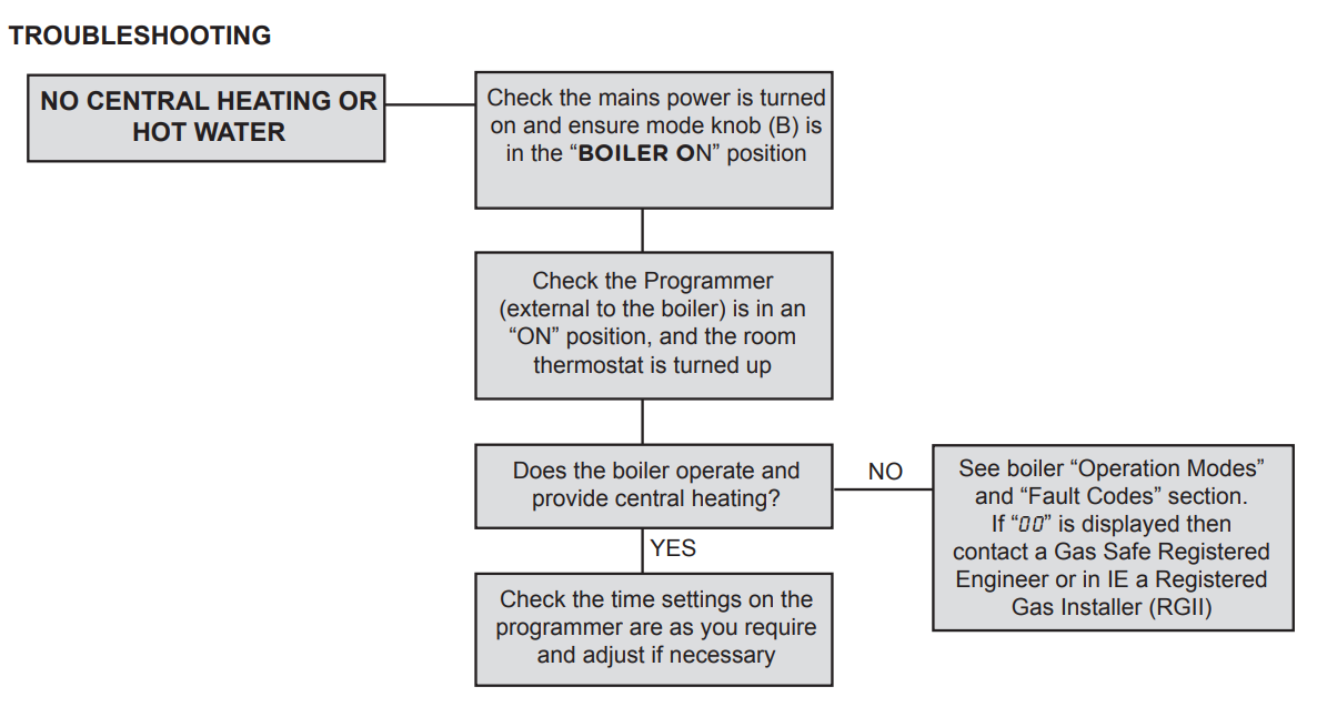 Logic Plus Heat Troubleshooting