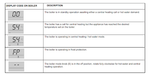 Logic Plus System Boiler Codes Ideal Heating