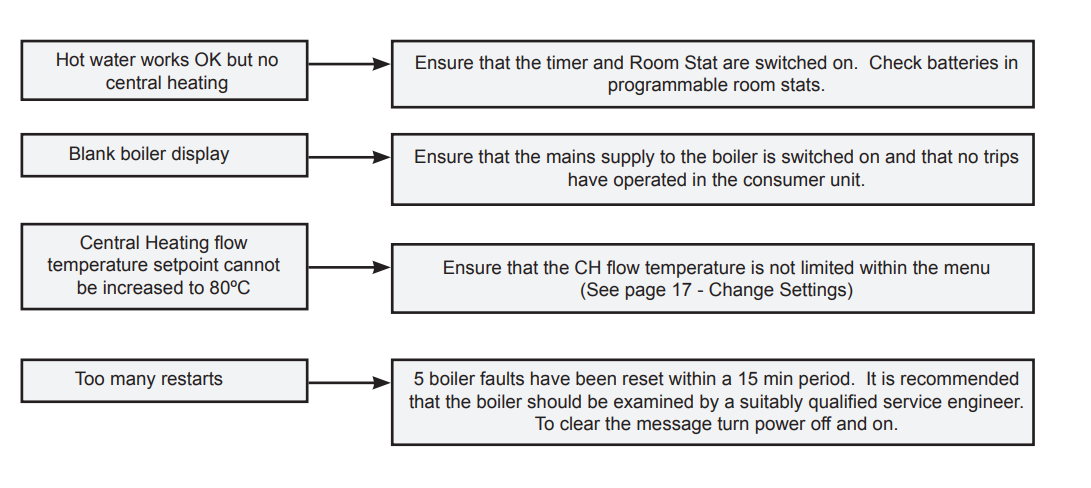 Vogue Gen2 System Troubleshooting Manual